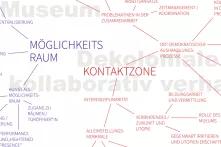 Bildausschnitt einer Mindmap zum Thema