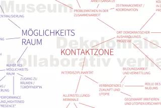 Bildausschnitt einer Mindmap zum Thema